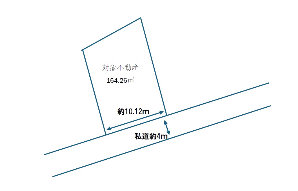 福崎町福田 全1区画